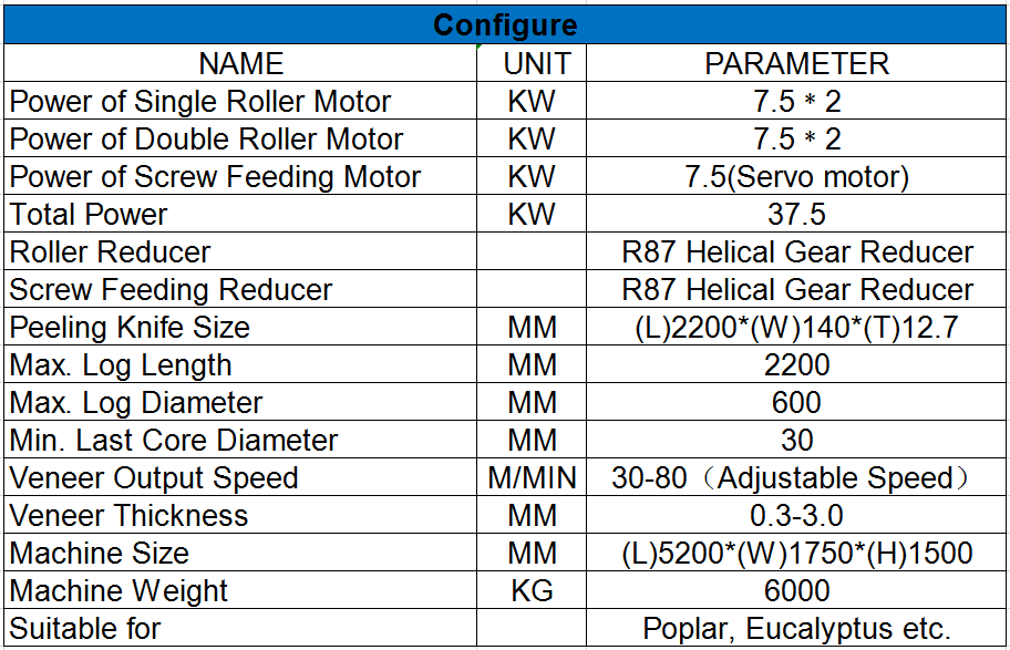 胶合板贴面削皮机