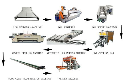 8英尺胶合板生产线