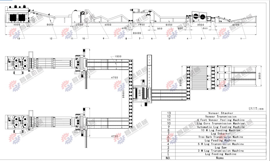 胶合板贴面生产线
