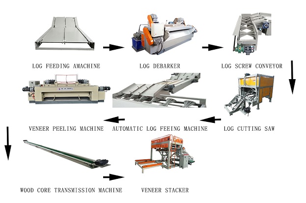 胶合板贴面生产线