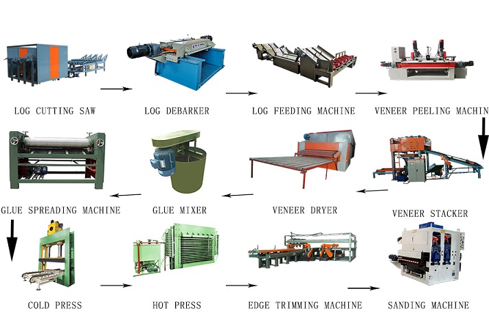 胶合板制造机
