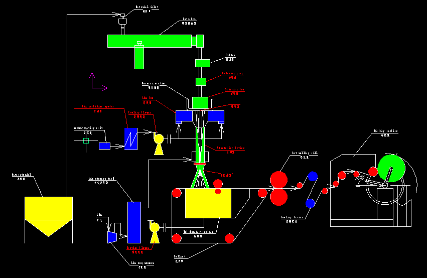 面膜机纺粘无纺布生产线