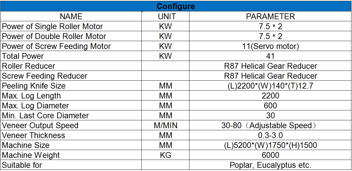 胶合板贴面削皮机